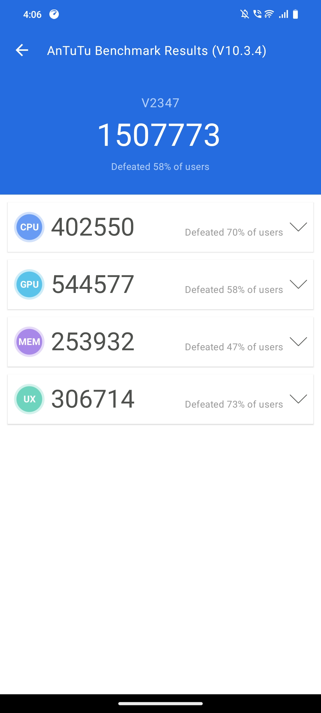 Vivo V40 Pro Benchmarks Images